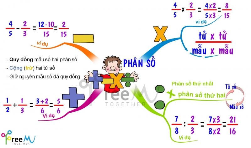 edraw mind map 71737