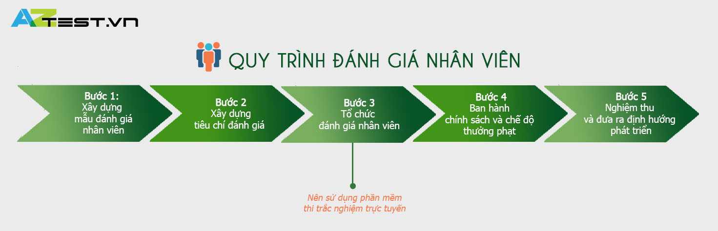 quy trinh danh gia nhan vien trong doanh nghiep